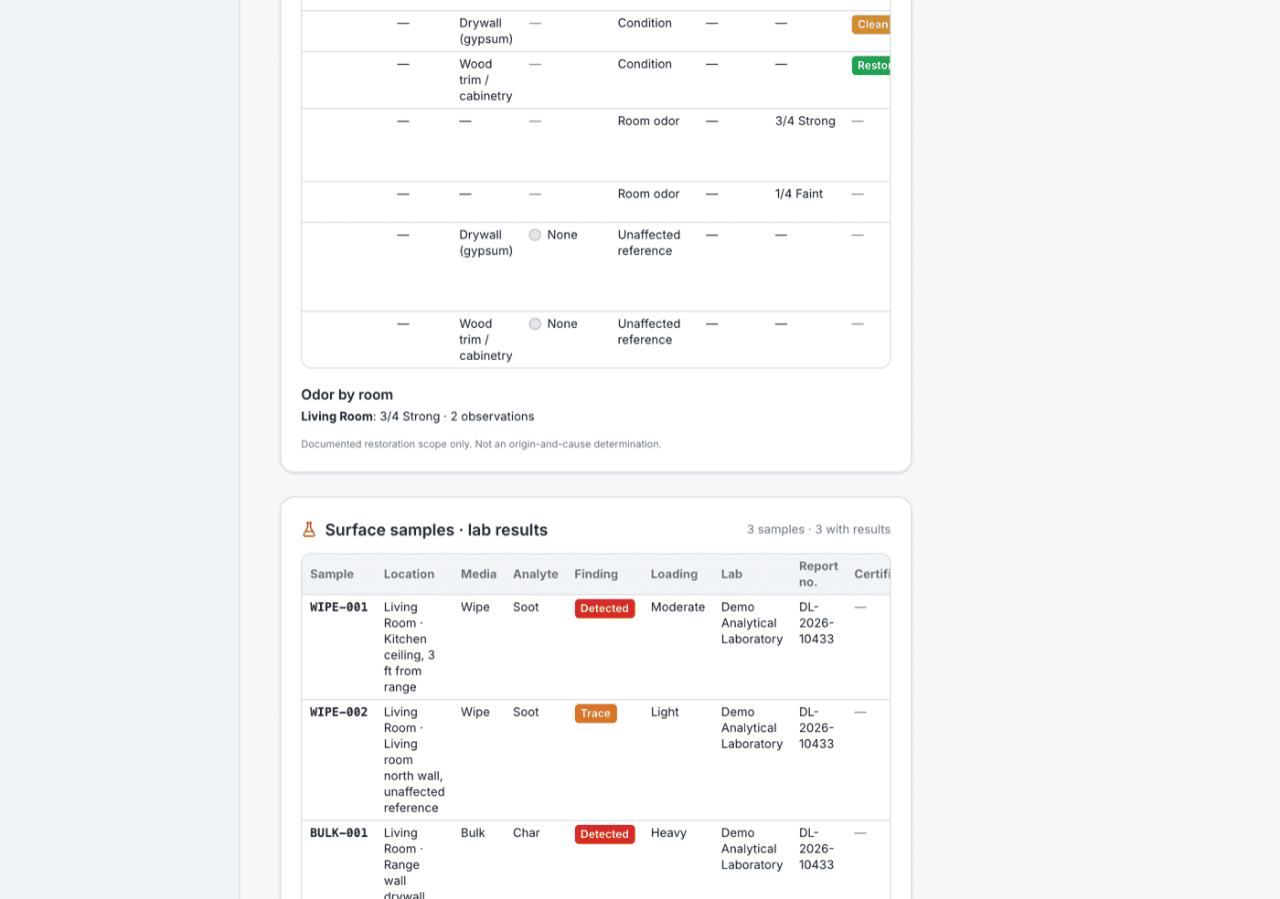 Office project page: the fire and smoke damage scope table by surface with odor by room, and the surface samples card listing wipe and bulk samples with analyte, finding, loading and lab report number.